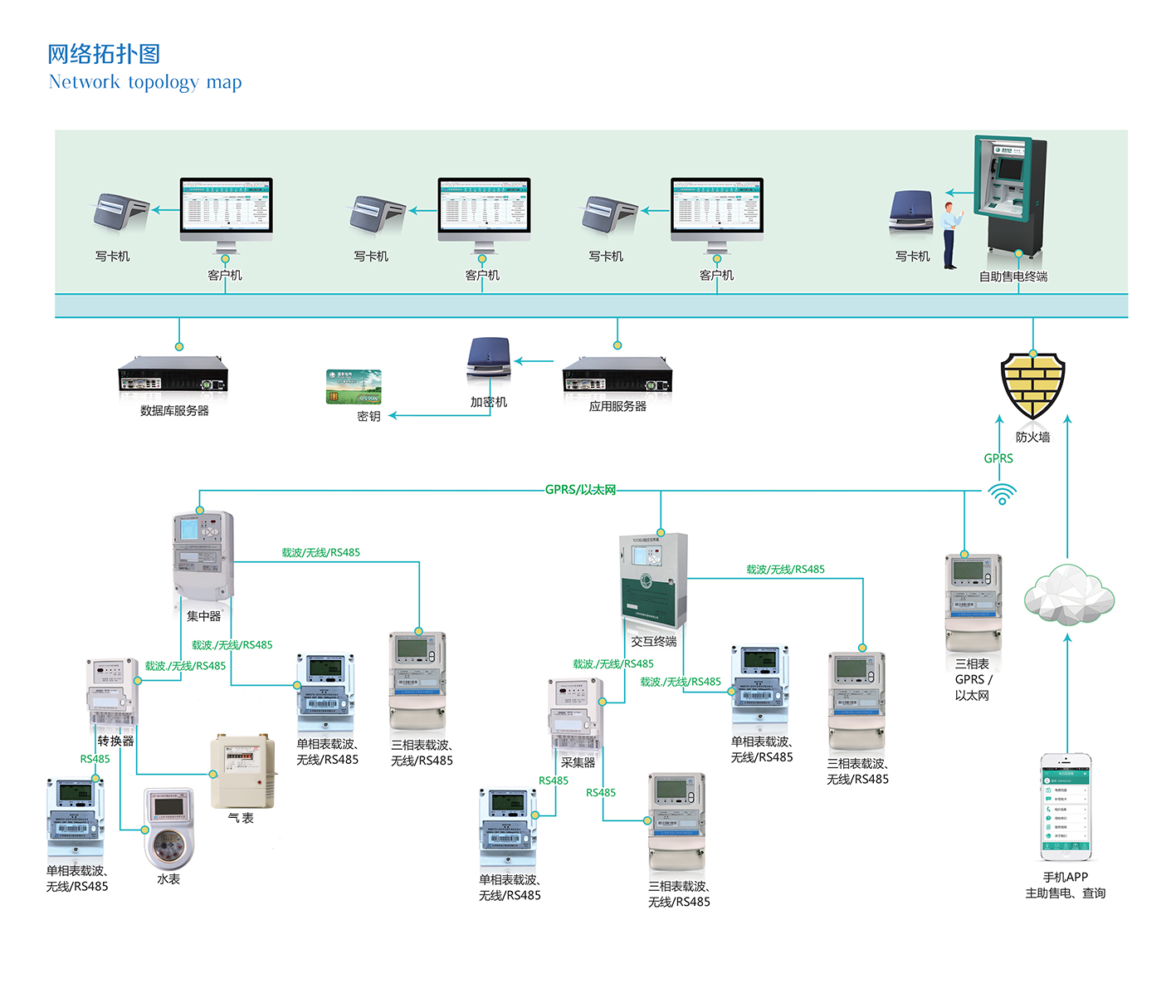 ������վ