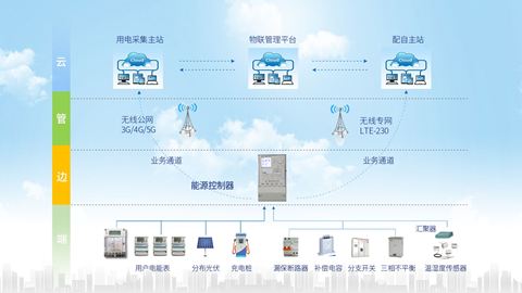 ��Ʒ̨������ƻ�